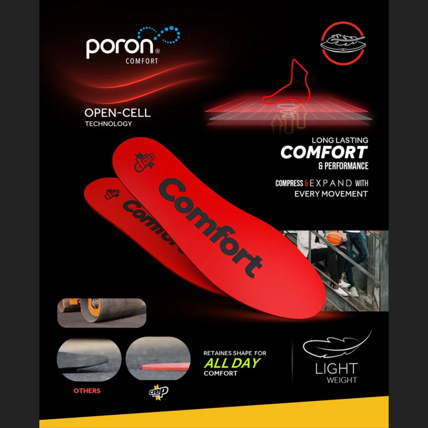 Crep Protect Insoles Comfort