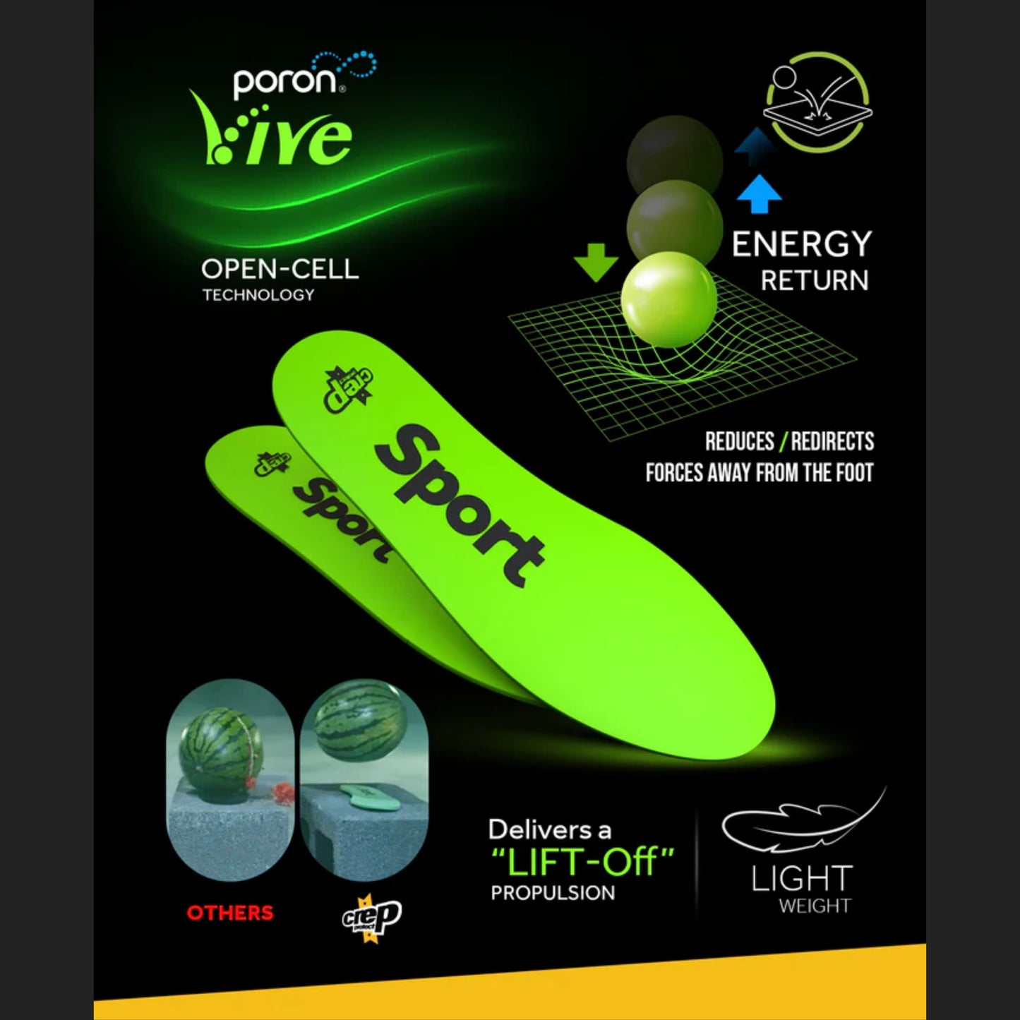 Crep Protect Insoles Sport